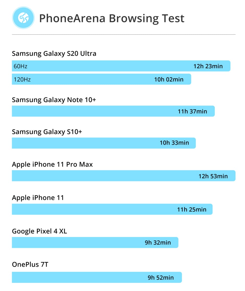 So sánh Samsung Galaxy S20 Ultra và Samsung Note 10 Plus 5G
